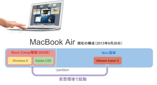 mac book air set up